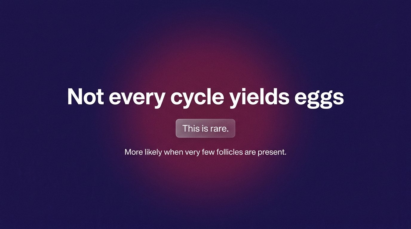 Not every cycle yields eggs — variant A