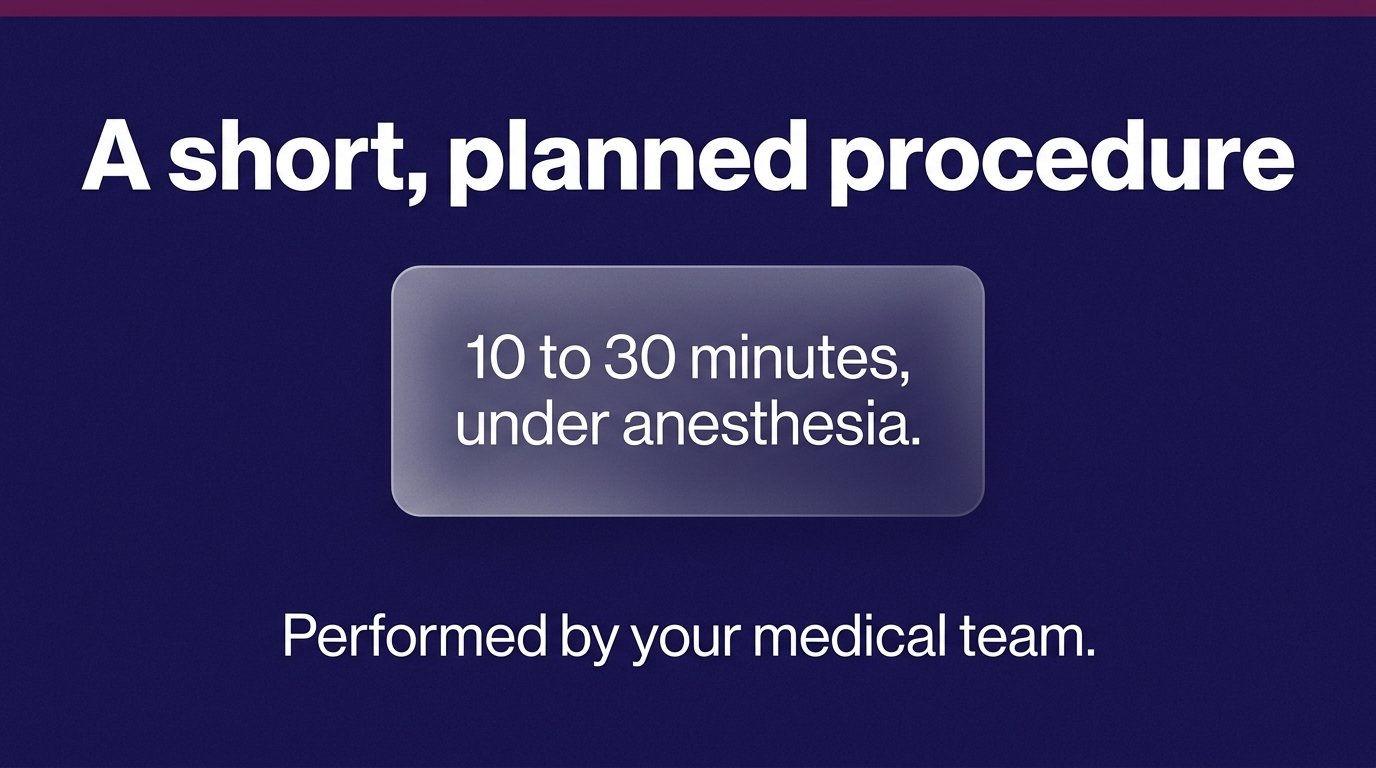 A short, planned procedure — variant A