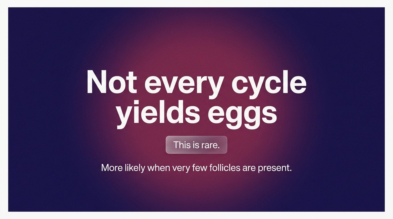 Not every cycle yields eggs — variant A